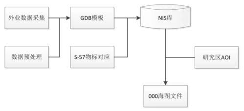 內河電子航道圖生產優化研究與應用——龍志剛專欄