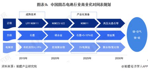 能量密度超600瓦時/千克！我國全固態電池材料突破開啟電動車新紀元